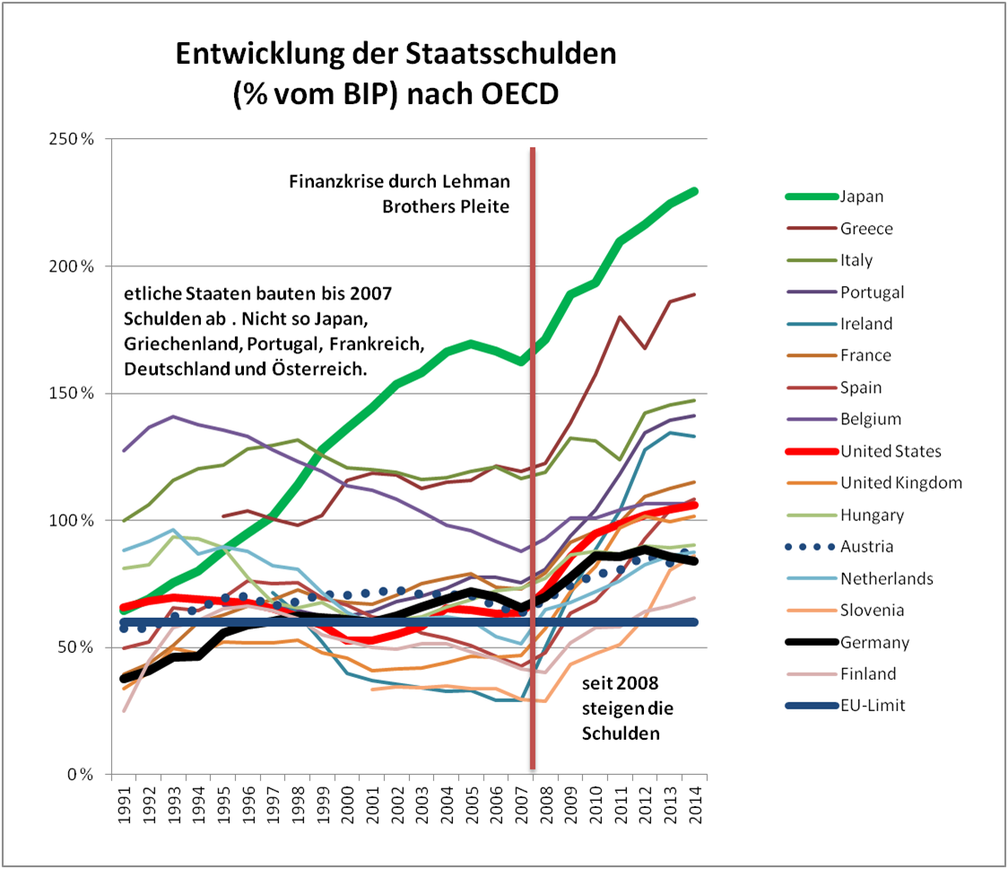 20150824_Staatsschulden-Entwicklung_Kolumne Friedrich